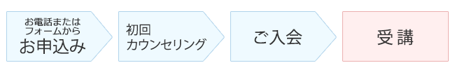 受講までの流れ